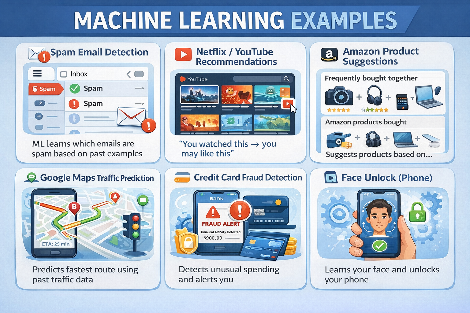 Machine Learning examples